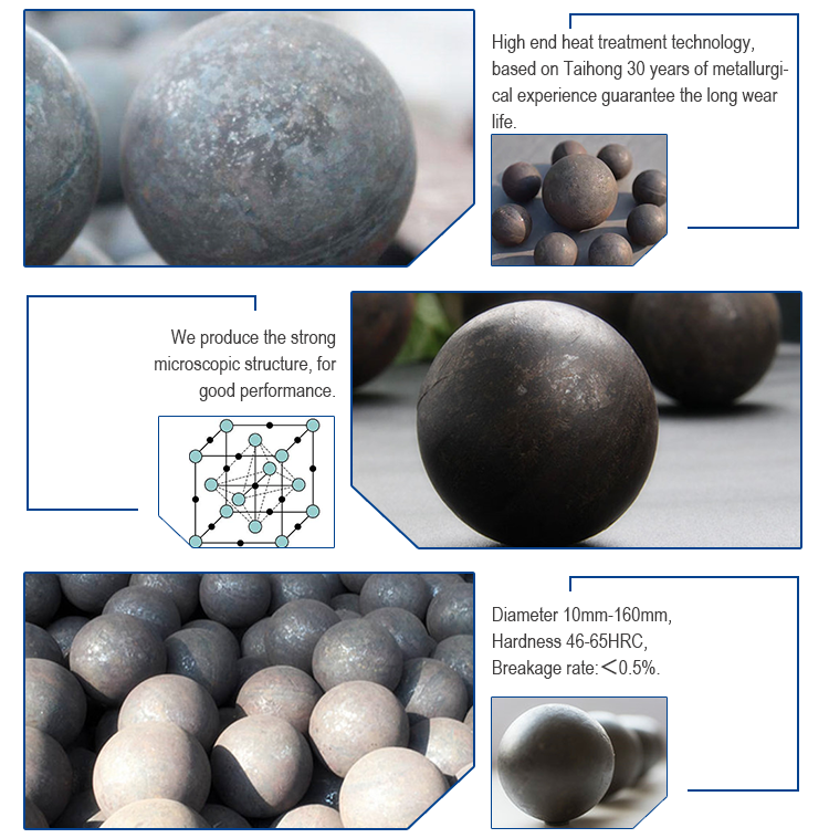 125mm Forged Mill Ball(图1)