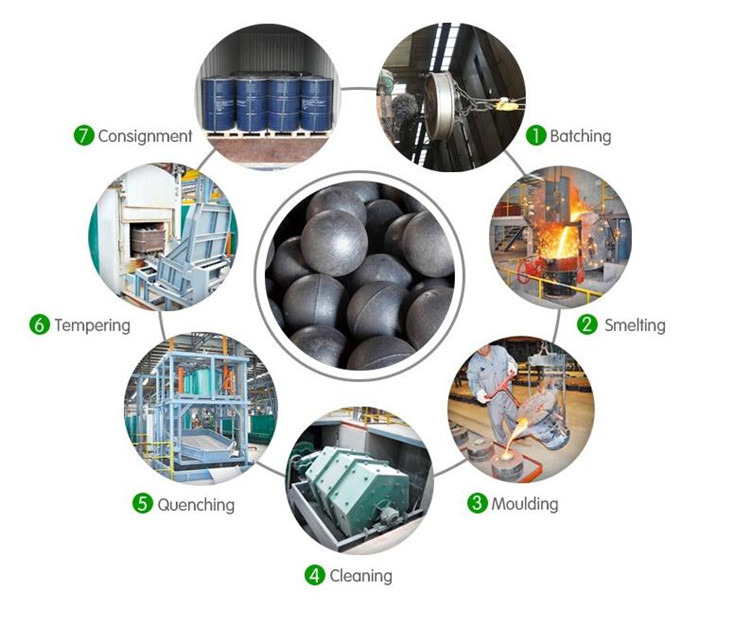 Low Chrome Cast Grinding Iron Balls(图1)