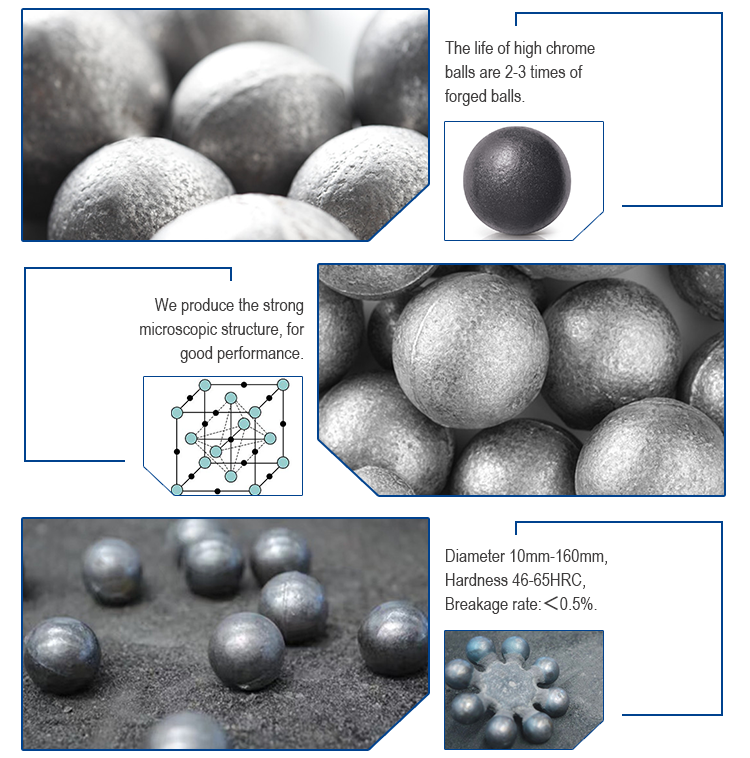 High Chrome Cast Grinding Iron Balls(图1)